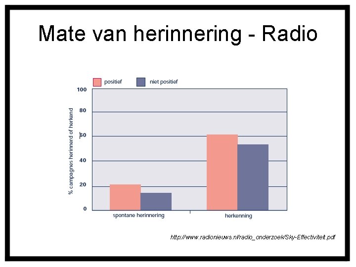 Mate van herinnering - Radio http: //www. radionieuws. nl/radio_onderzoek/Sky-Effectiviteit. pdf 