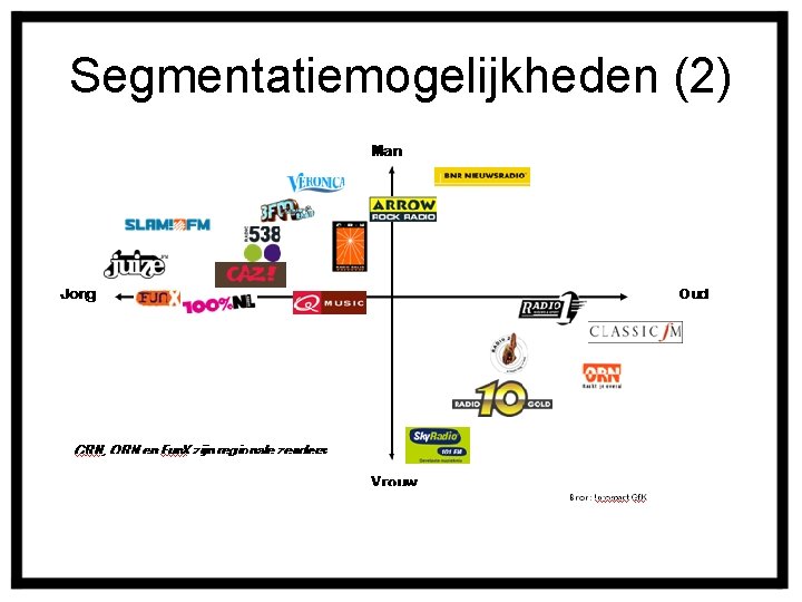 Segmentatiemogelijkheden (2) 
