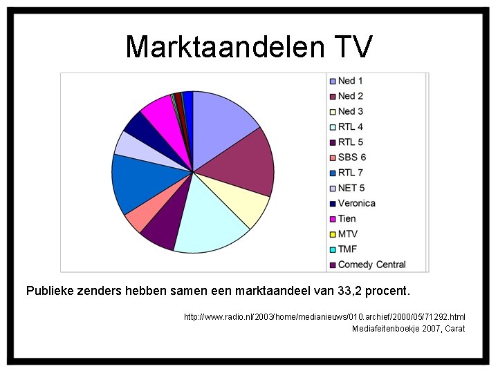 Marktaandelen TV Publieke zenders hebben samen een marktaandeel van 33, 2 procent. http: //www.