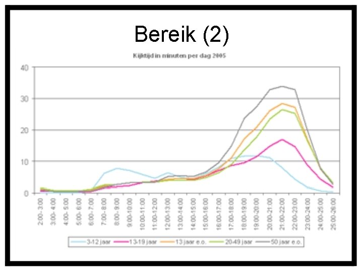 Bereik (2) 