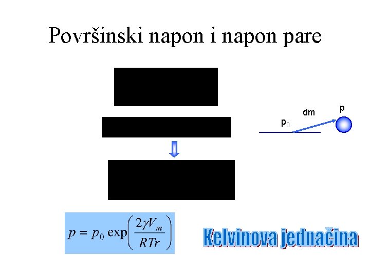  Površinski napon pare p 0 dm p 