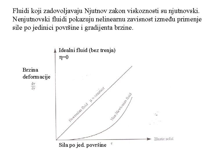 Fluidi koji zadovoljavaju Njutnov zakon viskoznosti su njutnovski. Nenjutnovski fluidi pokazuju nelinearnu zavisnost između