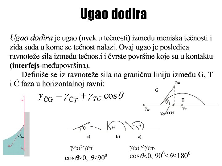 Ugao dodira 