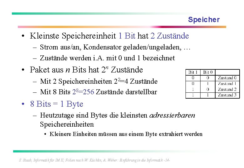 Speicher • Kleinste Speichereinheit 1 Bit hat 2 Zustände – Strom aus/an, Kondensator geladen/ungeladen,