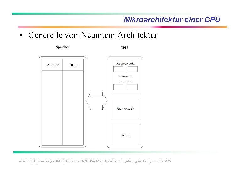 Mikroarchitektur einer CPU • Generelle von-Neumann Architektur S. Staab, Informatik für IM II; Folien
