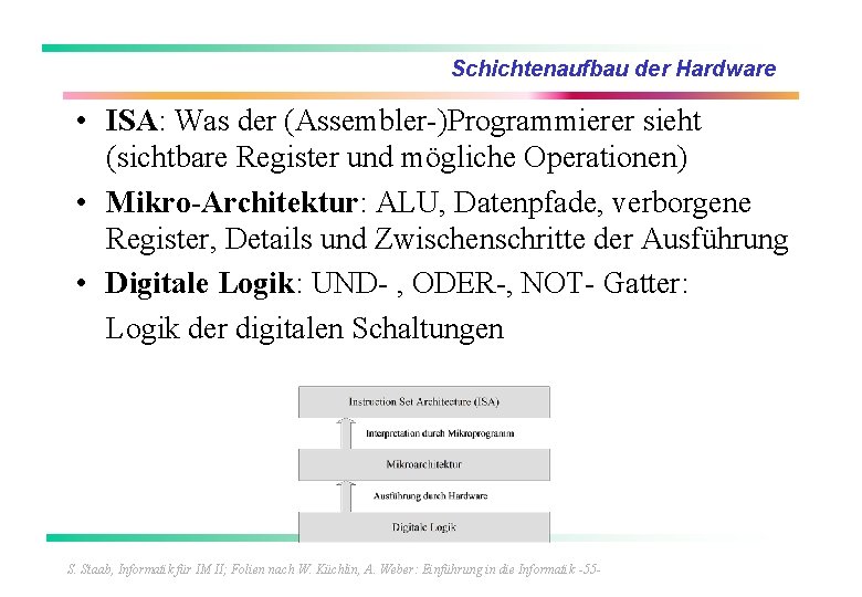 Schichtenaufbau der Hardware • ISA: Was der (Assembler-)Programmierer sieht (sichtbare Register und mögliche Operationen)