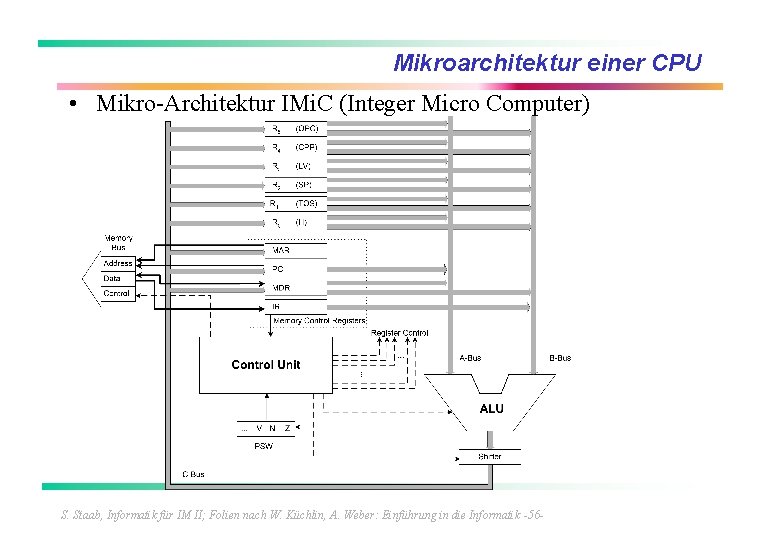 Mikroarchitektur einer CPU • Mikro-Architektur IMi. C (Integer Micro Computer) S. Staab, Informatik für