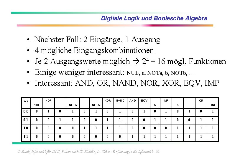 Digitale Logik und Boolesche Algebra • • • Nächster Fall: 2 Eingänge, 1 Ausgang
