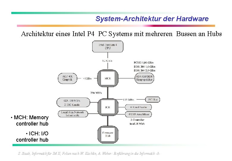 System-Architektur der Hardware Architektur eines Intel P 4 PC Systems mit mehreren Bussen an