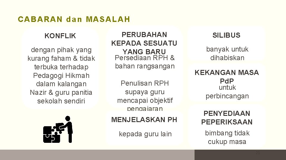 CABARAN dan MASALAH KONFLIK dengan pihak yang kurang faham & tidak terbuka terhadap Pedagogi