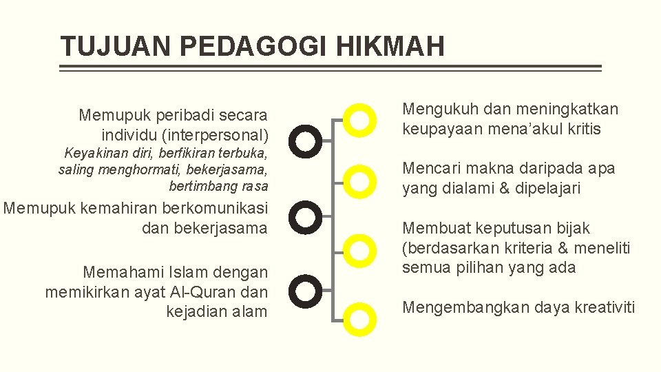 TUJUAN PEDAGOGI HIKMAH Memupuk peribadi secara individu (interpersonal) Mengukuh dan meningkatkan keupayaan mena’akul kritis