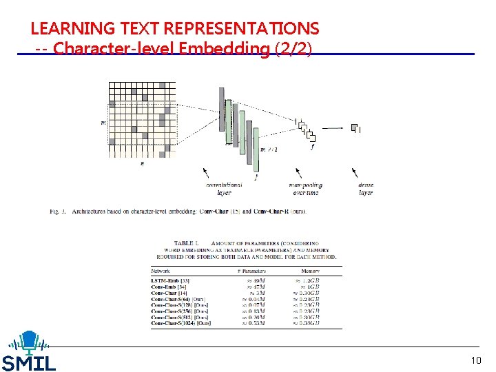 LEARNING TEXT REPRESENTATIONS -- Character-level Embedding (2/2) 10 