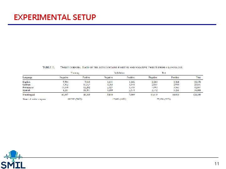 EXPERIMENTAL SETUP 11 