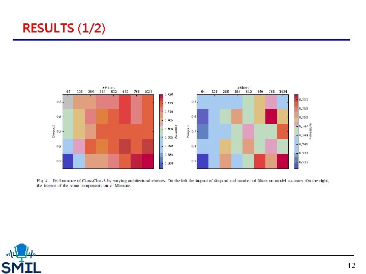 RESULTS (1/2) 12 