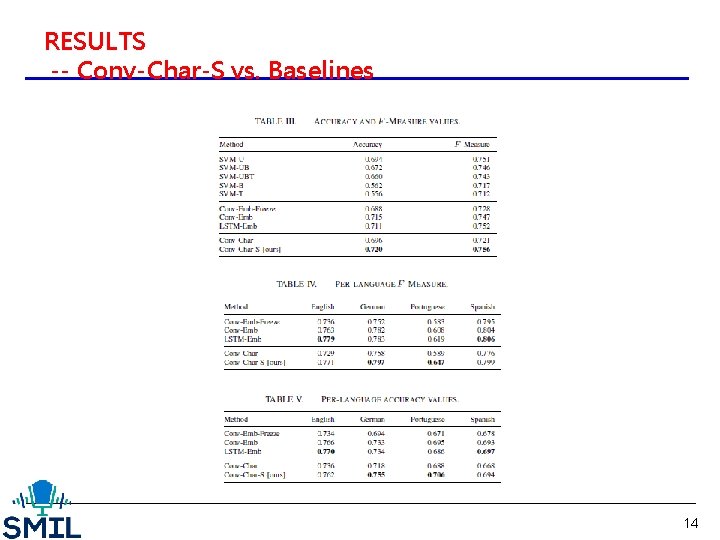 RESULTS -- Conv-Char-S vs. Baselines 14 