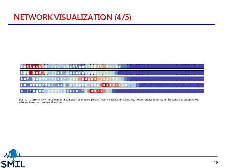 NETWORK VISUALIZATION (4/5) 18 