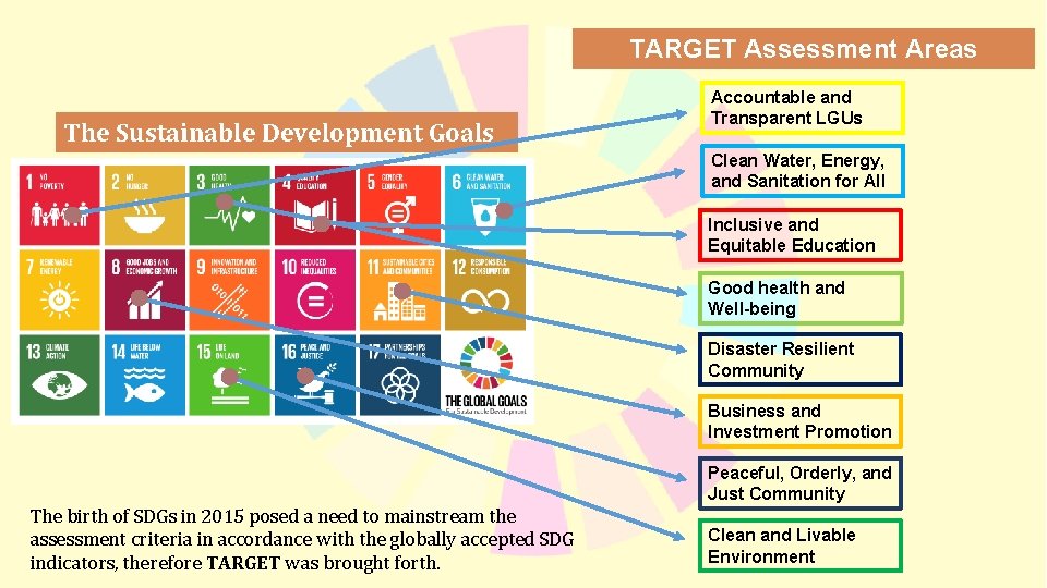 TARGET Assessment Areas The Sustainable Development Goals Accountable and Transparent LGUs Clean Water, Energy,