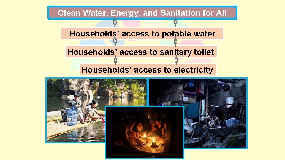Clean Water, Energy, and Sanitation for All Households’ access to potable water Households’ access