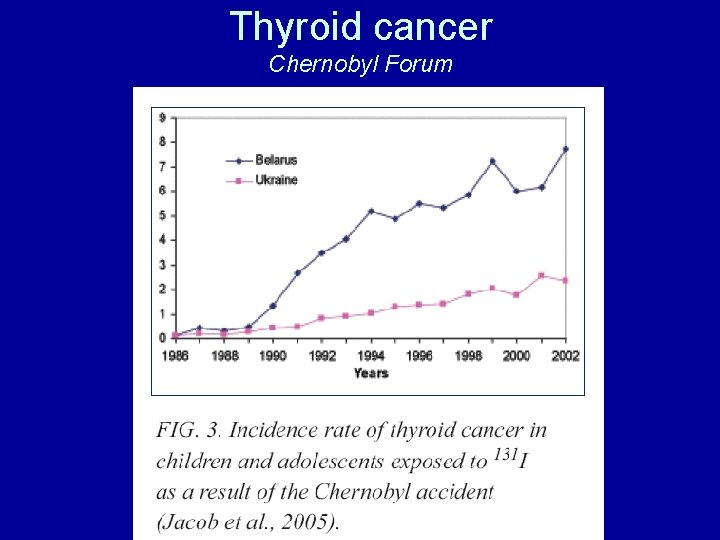 Thyroid cancer Chernobyl Forum 