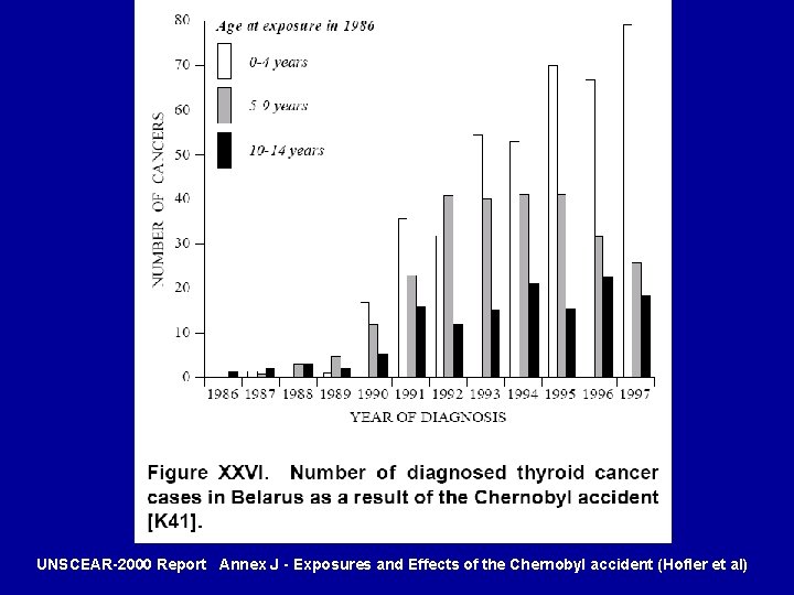 UNSCEAR-2000 Report Annex J - Exposures and Effects of the Chernobyl accident (Hofler et