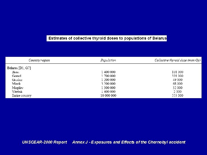 UNSCEAR-2000 Report Annex J - Exposures and Effects of the Chernobyl accident 