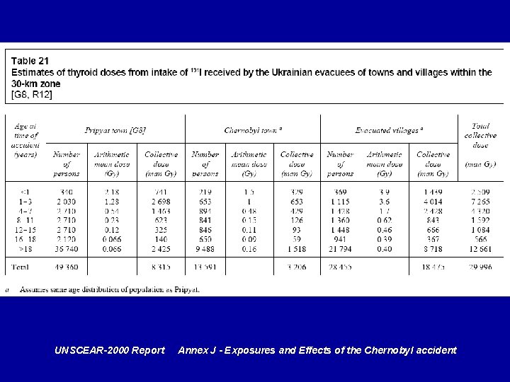 UNSCEAR-2000 Report Annex J - Exposures and Effects of the Chernobyl accident 