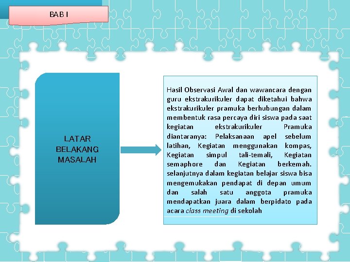BAB I Cover LATAR BELAKANG MASALAH Hasil Observasi Awal dan wawancara dengan guru ekstrakurikuler