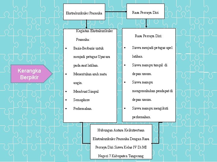 Cover Rasa Percaya Diri Ekstrakurikuler Pramuka Kegiatan Ekstrakurikuler Rasa Percaya Diri: Pramuka: Baris-Berbaris untuk