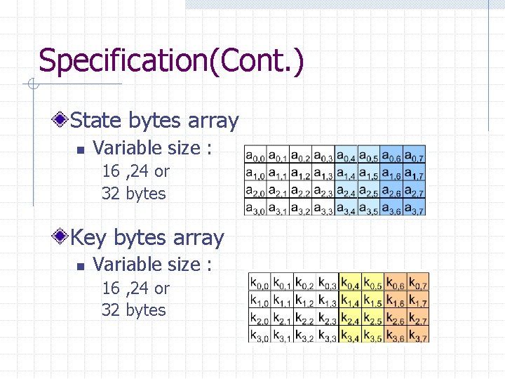 Specification(Cont. ) State bytes array n Variable size : 16 , 24 or 32