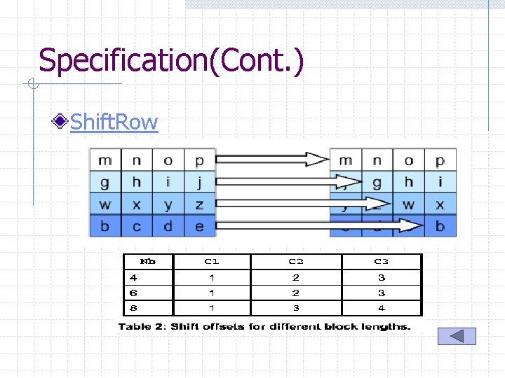 Specification(Cont. ) Shift. Row 