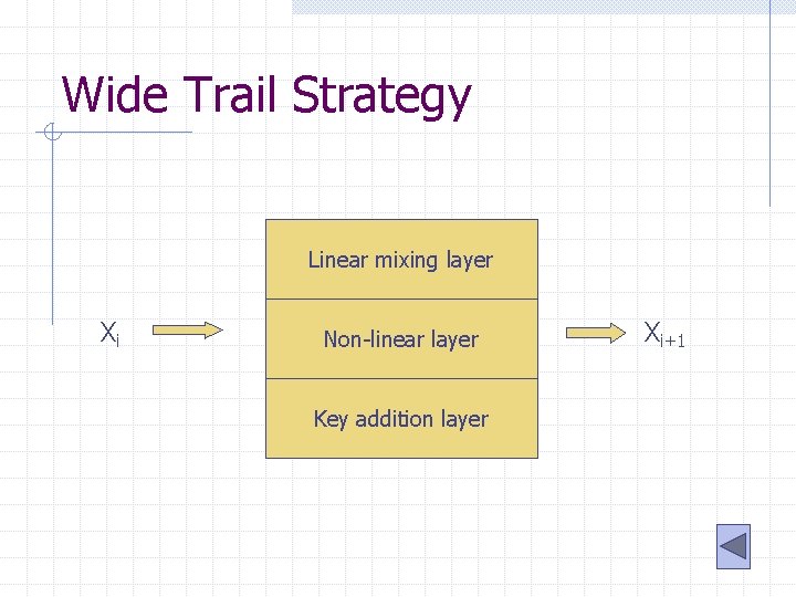 Wide Trail Strategy Linear mixing layer Xi Non-linear layer Key addition layer Xi+1 