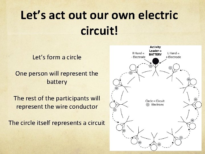 Let’s act our own electric circuit! Let’s form a circle One person will represent
