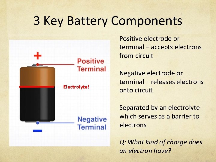 3 Key Battery Components Positive electrode or terminal – accepts electrons from circuit Electrolyte!