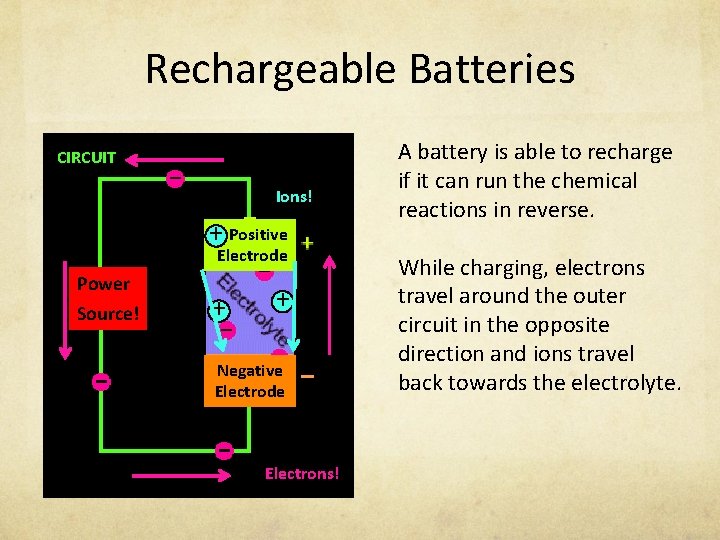 Rechargeable Batteries CIRCUIT Ions! Positive +Positive Electrode Power Source! + + Negative Electrode Electrons!