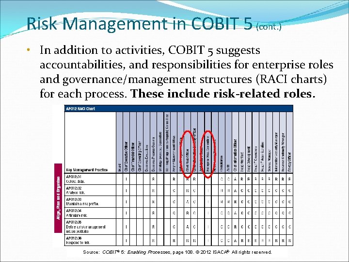 Risk Management in COBIT 5 (cont. ) • In addition to activities, COBIT 5