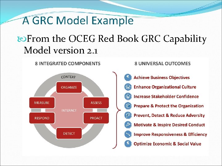 A GRC Model Example From the OCEG Red Book GRC Capability Model version 2.