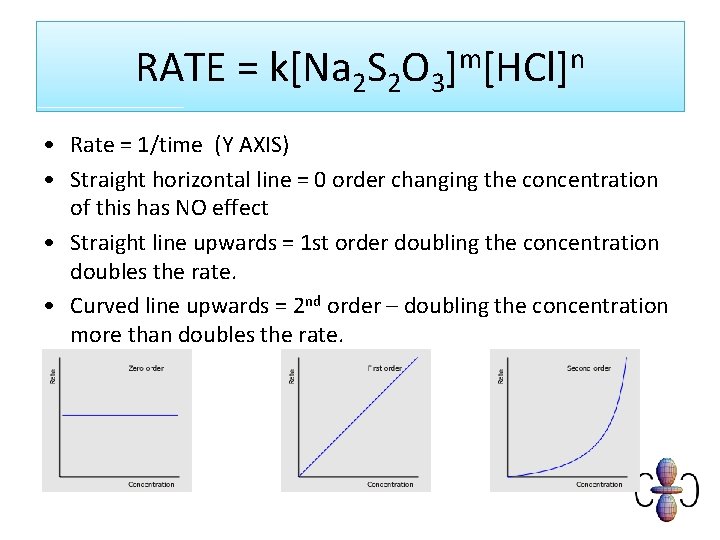 RATE = k[Na 2 S 2 O 3]m[HCl]n • Rate = 1/time (Y AXIS)