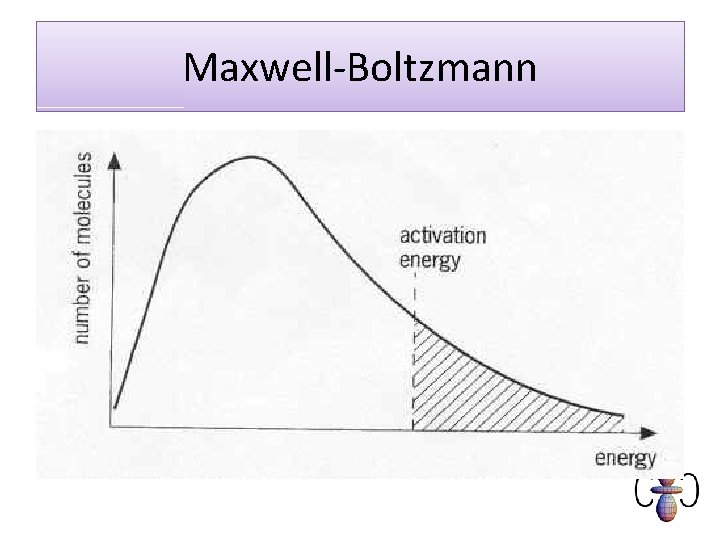 Maxwell-Boltzmann 