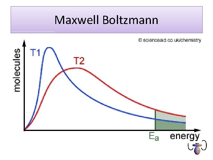 Maxwell Boltzmann 