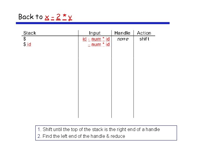 Back to x - 2 * y 1. Shift until the top of the