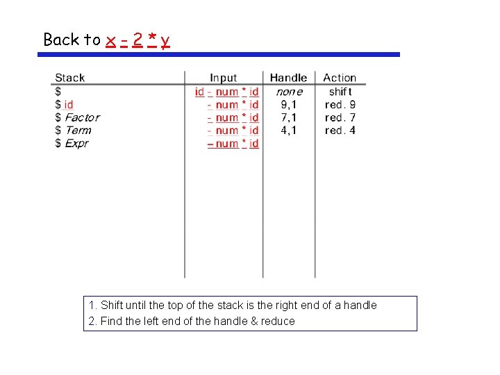 Back to x - 2 * y 1. Shift until the top of the