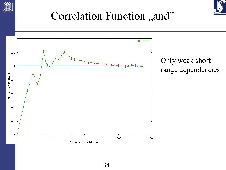  Correlation Function „and” Only weak short range dependencies 34 