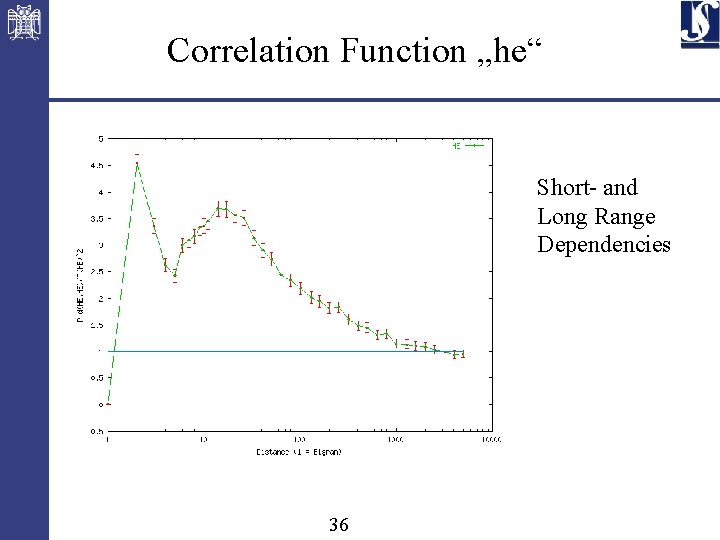 Correlation Function „he“ Short- and Long Range Dependencies 36 