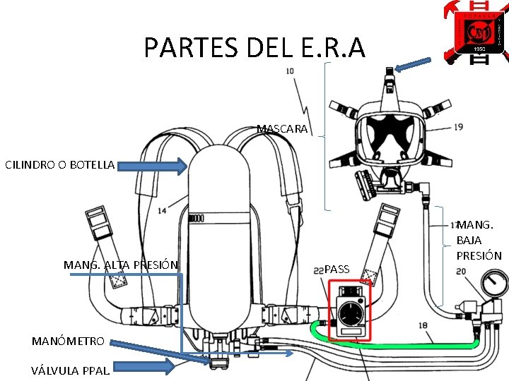 PARTES DEL E. R. A MASCARA CILINDRO O BOTELLA MANG. ALTA PRESIÓN MANÓMETRO VÁLVULA