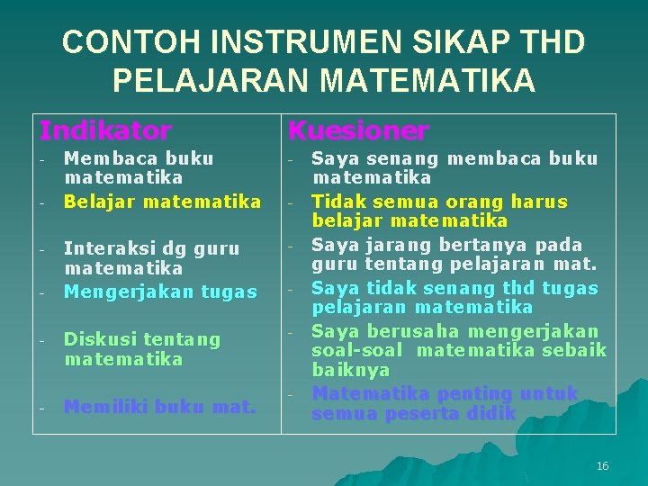 CONTOH INSTRUMEN SIKAP THD PELAJARAN MATEMATIKA Indikator Kuesioner Membaca buku matematika Belajar matematika -