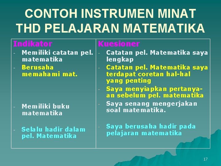 CONTOH INSTRUMEN MINAT THD PELAJARAN MATEMATIKA Indikator - Memiliki catatan pel. matematika Berusaha memahami