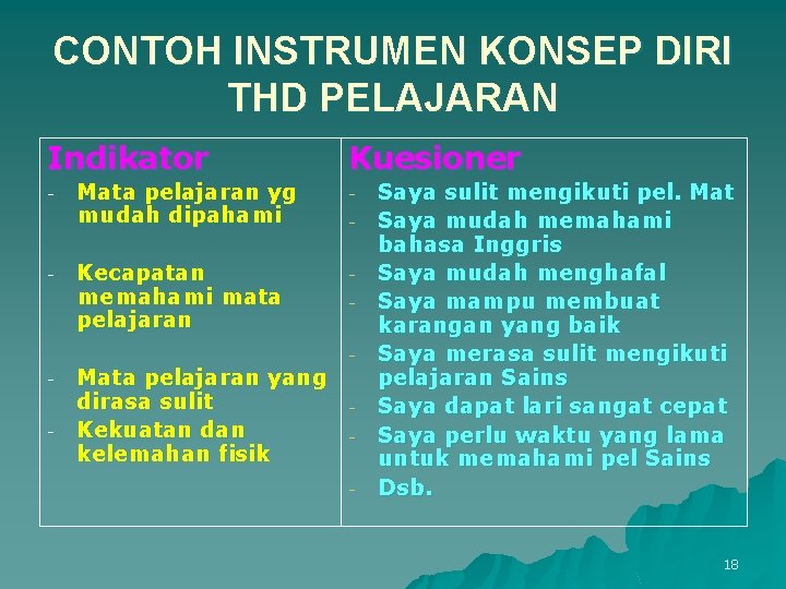 CONTOH INSTRUMEN KONSEP DIRI THD PELAJARAN Indikator - - - Kuesioner Mata pelajaran yg