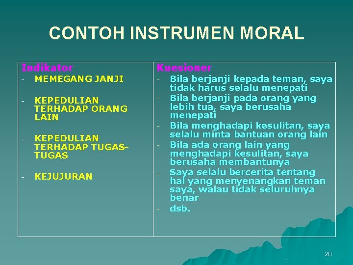 CONTOH INSTRUMEN MORAL Indikator - MEMEGANG JANJI Kuesioner - - KEPEDULIAN TERHADAP ORANG LAIN