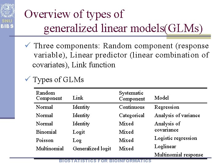 SNU BIBS Overview of types of generalized linear models(GLMs) ü Three components: Random component
