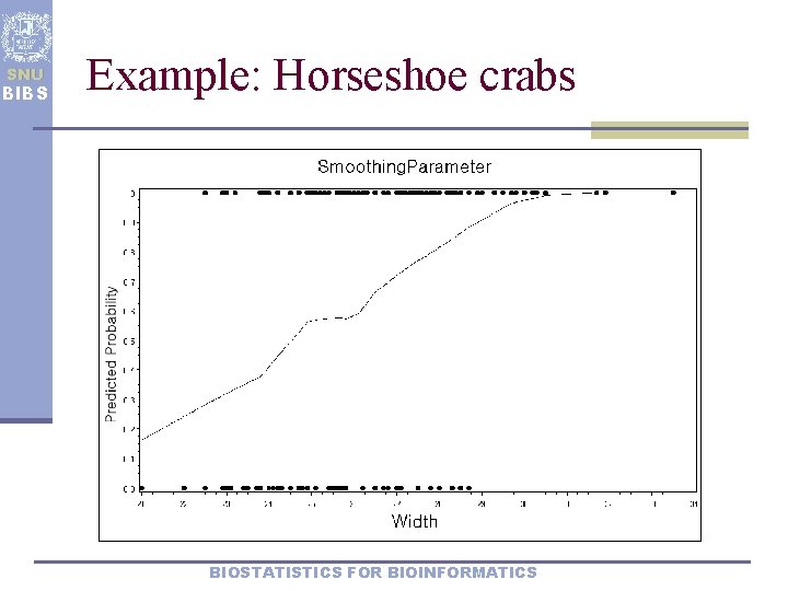 SNU BIBS Example: Horseshoe crabs BIOSTATISTICS FOR BIOINFORMATICS 